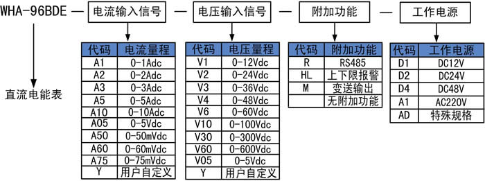 直流電能表