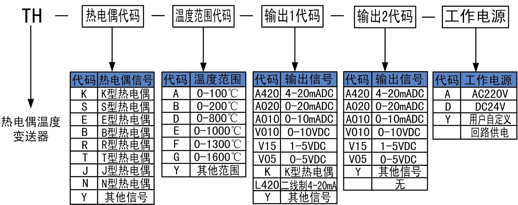 熱電偶溫度變送器.jpg