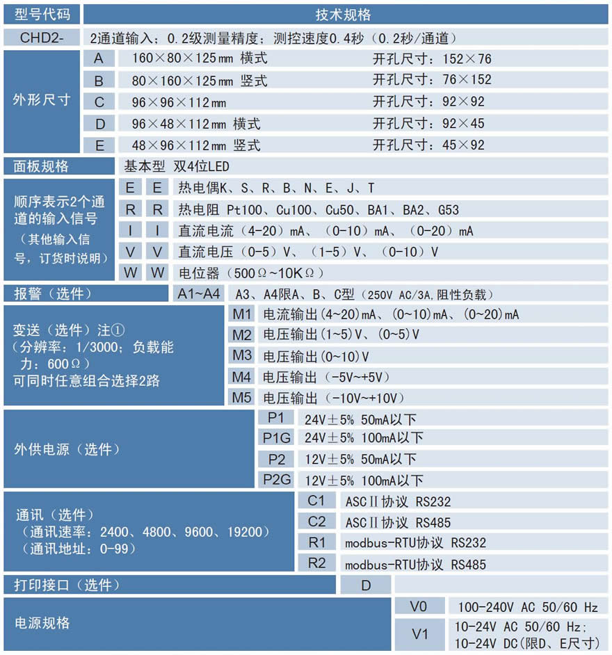 CHD2雙通道數(shù)顯表.jpg