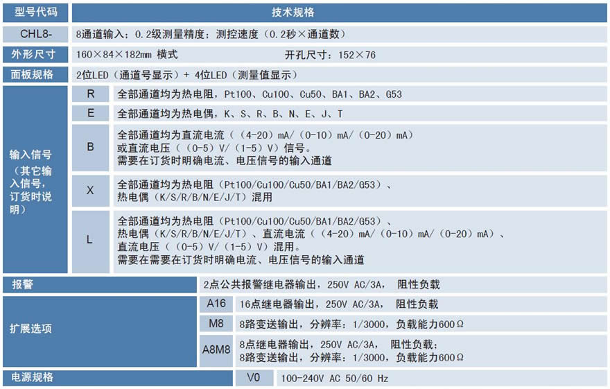 CHL8溫度巡檢儀.jpg