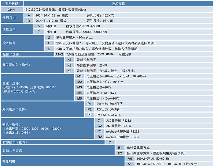 CHN計數(shù)器、計米器.png