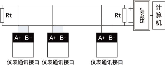 CH-JR485通訊轉(zhuǎn)換器