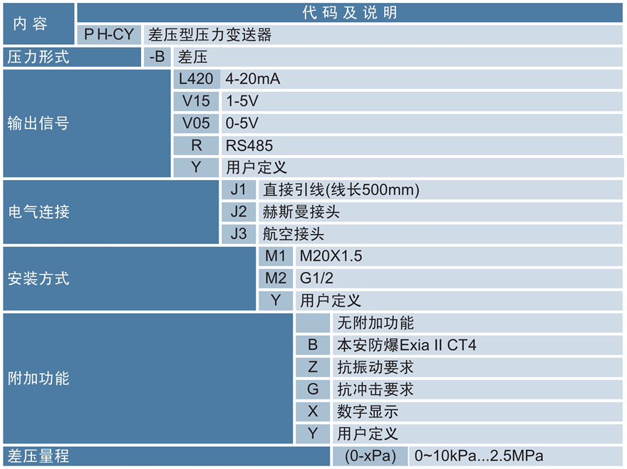 差壓變送器.jpg