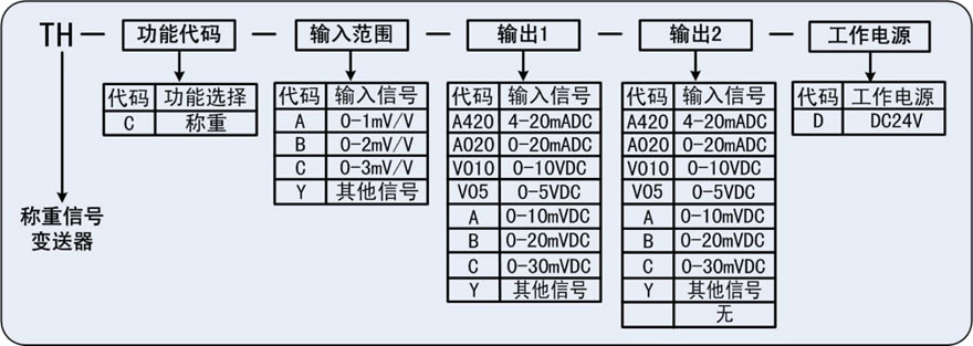 稱重信號(hào)變送器.jpg