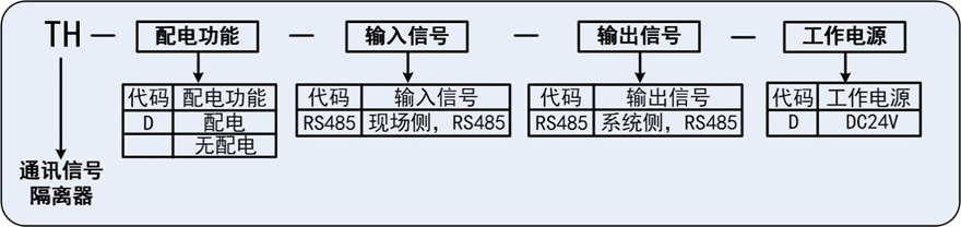 通訊信號(hào)隔離器.png