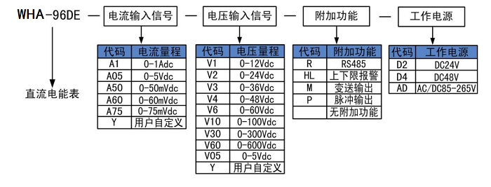 選型.png